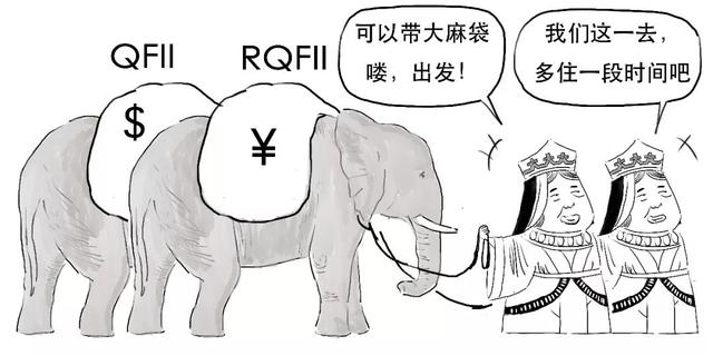 rqfii是指什么，rqfii是指什么意思（QFII和RQFII到底是哪门子意思）