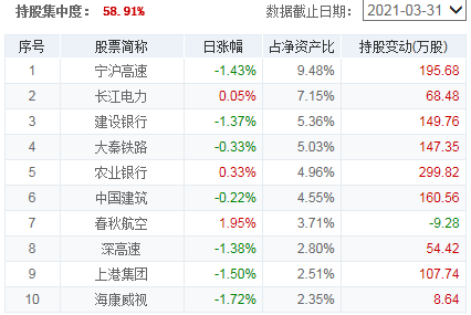 基金加倉(cāng)計(jì)算器，基金加倉(cāng)計(jì)算器在線計(jì)算？