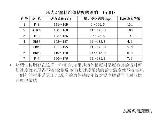 塑料分类一览表，7大塑料分类（88张PPT告诉你PC、PMMA、PP、PA等多种塑料特性、分类及应用范围）
