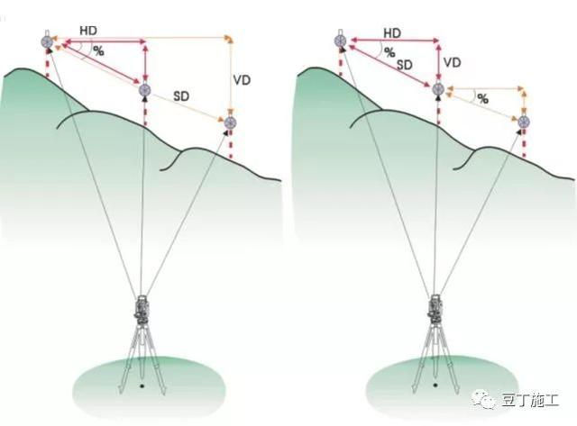 全站仪使用方法，全站仪使用方法图解（全站仪的原理、操作及计算）