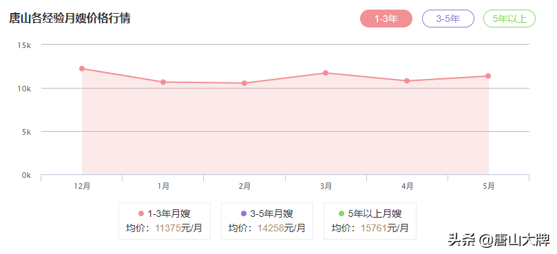 唐山月嫂（在唐山）