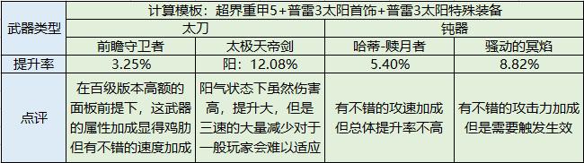 dnf狂战士技能加点图，狂战士最佳加点方案