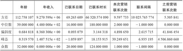 iqr是什么意思,arc是什么意思(数据分析常用的18个概念) iqr是什么意思,arc是什么意思(数据分析常用的18个概念)