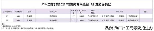 广州工商学院教务网，广州工商学院（广州工商学院普通专升本）