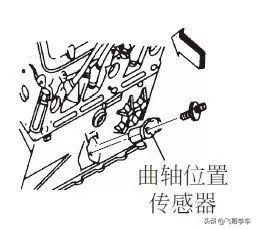 05年奇骏曲轴传感器在哪里，尼桑奇骏车钥匙怎么换电池（曲轴位置传感器的类型、安装位置、检测方法）