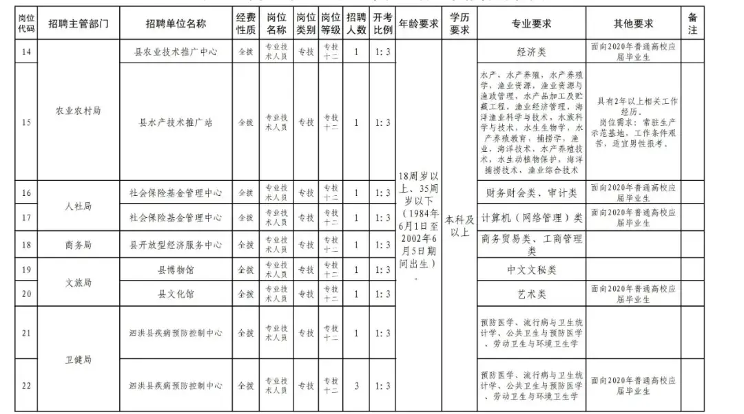 中国泗洪网(泗洪县领导干部任职前公示)