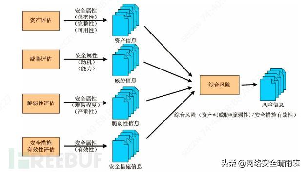 风险评估怎么做（如何有效的进行风险评估）