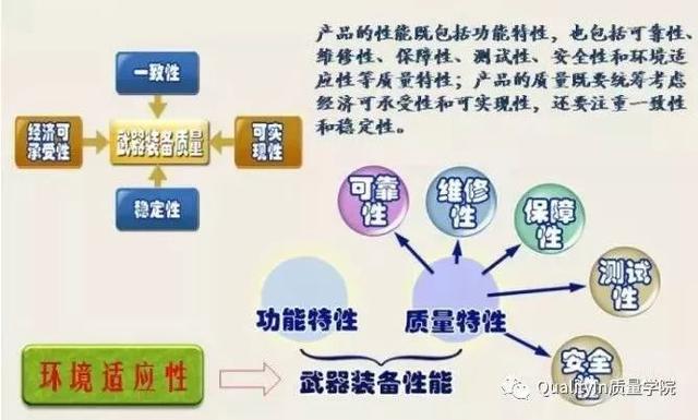 fmeca什么意思，fma是什么意思（国军标要求的产品“六性”到底是什么）