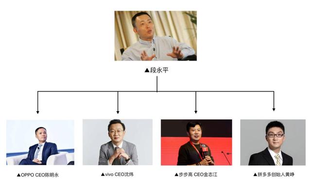 oppo的老板是谁，OPPO公司的老板是谁（OPPO、vivo真正的幕后大老板）