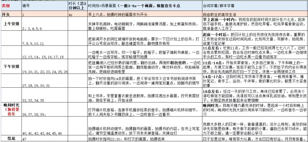 视频拍摄剪辑怎么做（学会视频拍摄的5个步骤）