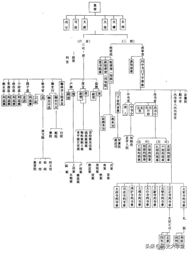 庆历新政是哪几个人推行的，庆历新政有哪几个人推行的（从“庆历新政”到“熙宁变法”）