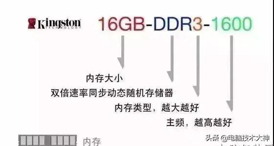 电脑配置怎么看高低，教你看懂各种电脑配置参数详解