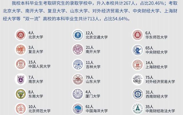山东财经大学学科评估，2021年山东财经大学学科评估排名及重点学科建设名单（学科评估、就业质量情况）
