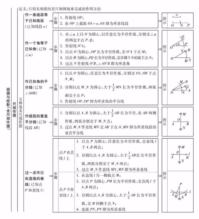 平面直角坐标系思维导图，初中数学思维导图36张（全年级26个专题知识点思维导图）