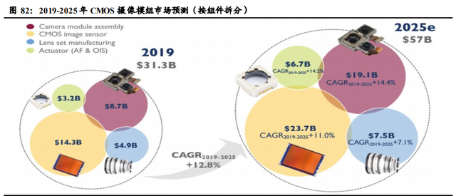 airpodsa1602是几代，airpods2型号a1602是一代还是二代（半导体、消费电子、面板、光学）