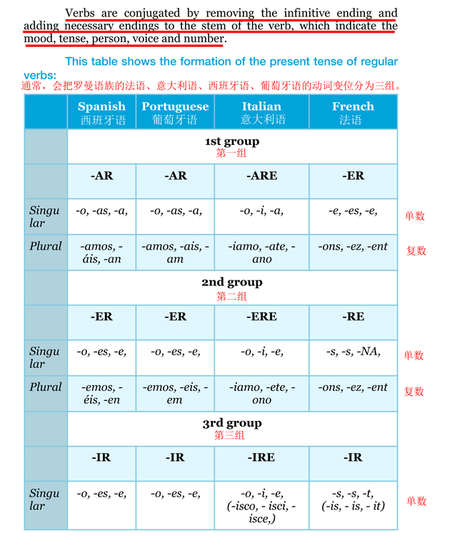 famous怎么读英语，famous怎么读语音（一年识二百拉丁语词根英法德意西语单词和语法都非常简单）