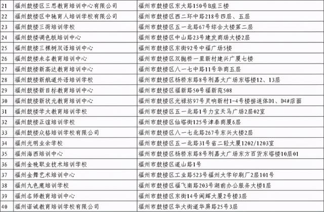 福州哪个教育机构比较好_福州哪个教育机构好_福州比较好的教育培训机构，福州教育机构倒闭（福州校外培训机构黑白名单全发布）
