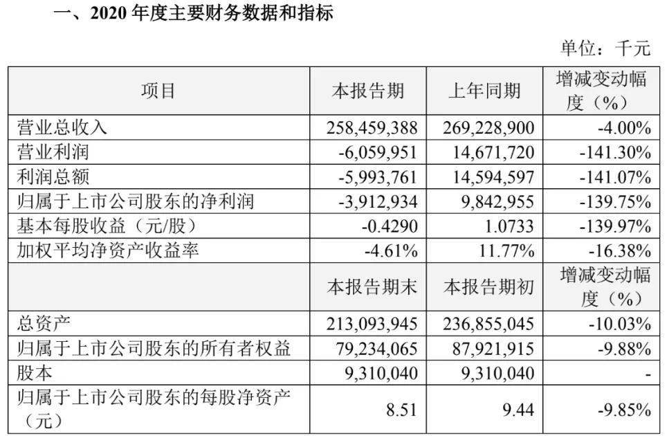 深圳苏宁电器（148亿元卖身深圳国资）