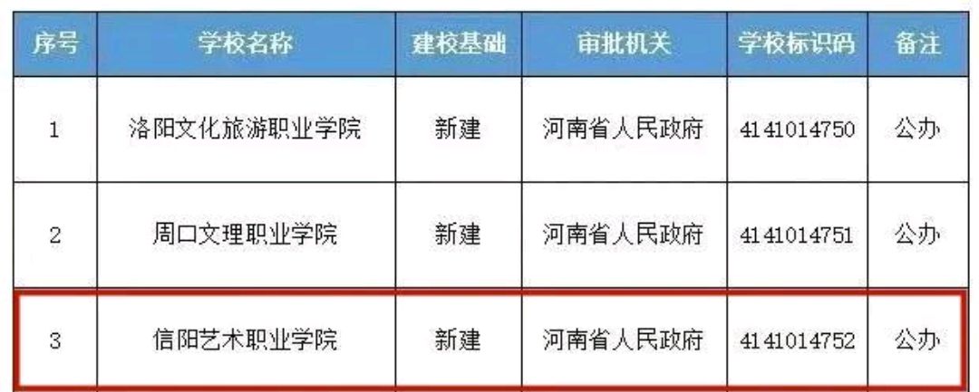 而且與鄧州市職業技術學校合併組建的