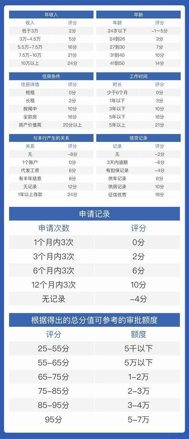 建设银行信用卡申请（建设银行信用卡快速申请）