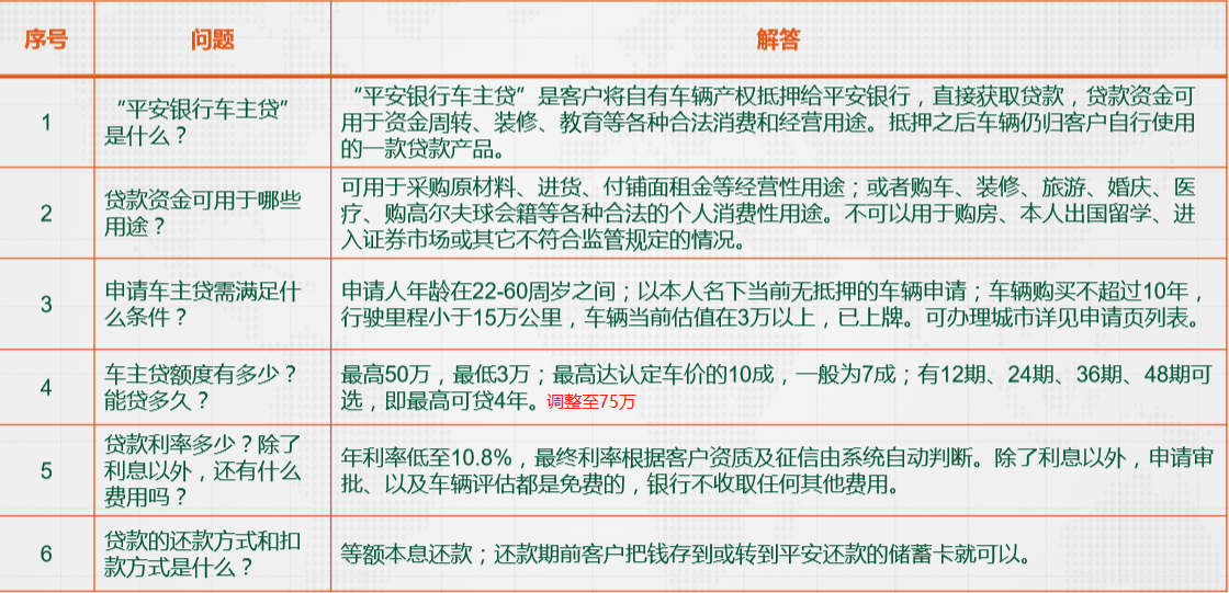 京东车抵贷(车辆二次抵押贷款不押车)