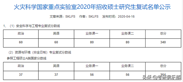 nepu，石油二本学院有哪些（过了国家线就会有学上吗）