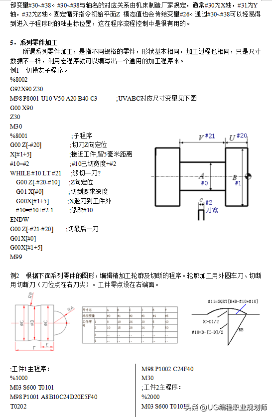 宏程序需要哪些知识点，数控编程宏程序学习资料集合