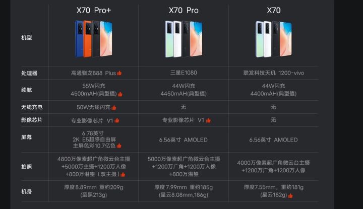 x70pro+参数是多少(x70pro+详细数据)