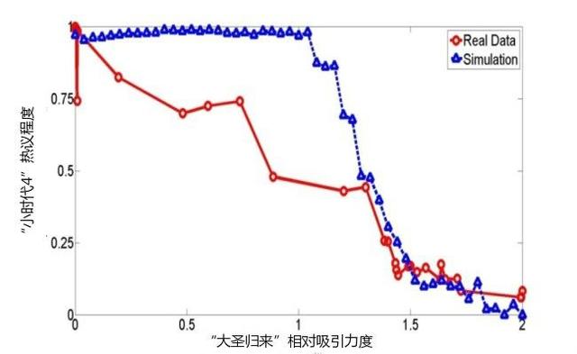 什么是社交网络，什么是社交网络应用（探究社交网络演化规律）