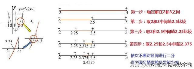 sqrt函数用法，stdev/sqrt是什么函数（如何使用java语言求一个正整数的平方根）