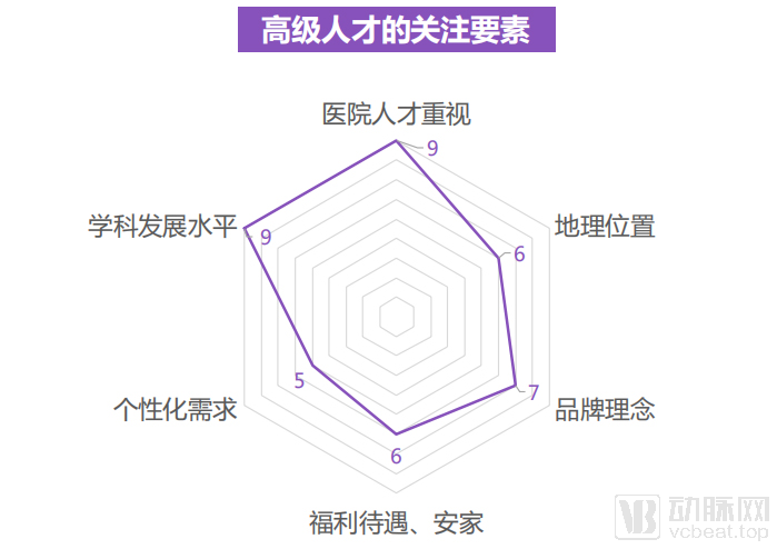 丁香园人才（65万个岗位）