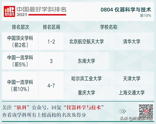 2021全国大学政治学专业排名，政治学专业排名前几的大学（2021软科中国最好学科排名）