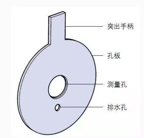 楔形流量计的原理及特点，楔形流量计的原理及特点是什么（孔板流量计VS楔形流量计）