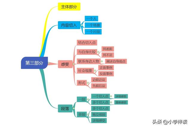 读后感提纲格式怎么写，活捉不会写“读后感”的小学生一枚