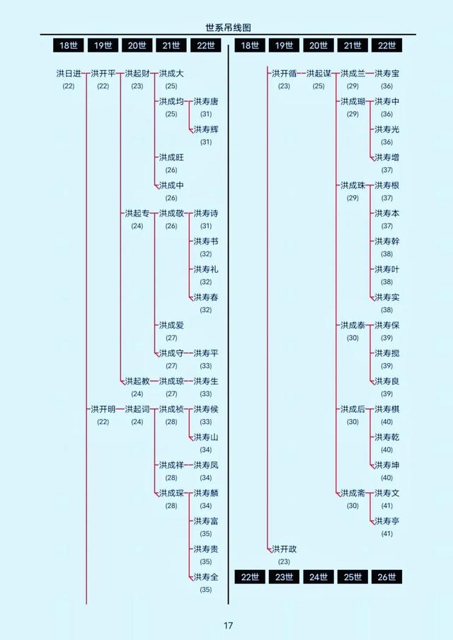 幻化是什么意思，动物大联盟幻化是什么意思（宗谱编修的用字规则）