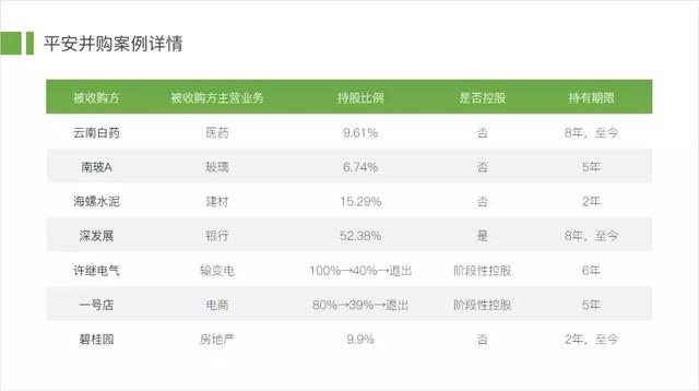 ppt表格怎么增加一行，ppt中如何在现有表格上加行（PPT数据表格不好看）
