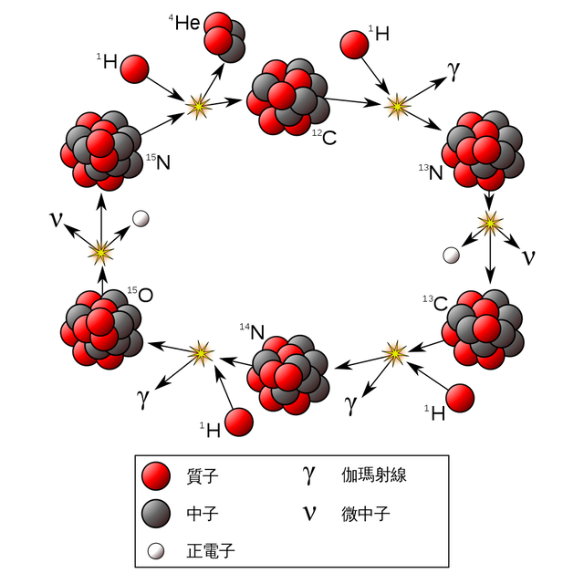 太阳会爆炸吗，电池晒太阳会爆炸吗（为什么没有顷刻之间爆炸）