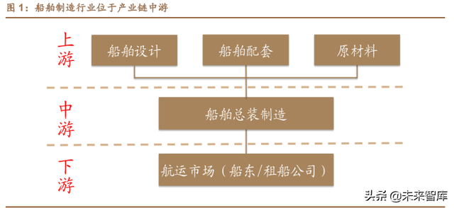dwt是什么单位，电子秤dwt是什么单位（船舶制造行业专题研究报告）