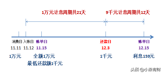 溢存款是什么意思，溢存款是什么意思解释（刷卡前请看看这份指南）