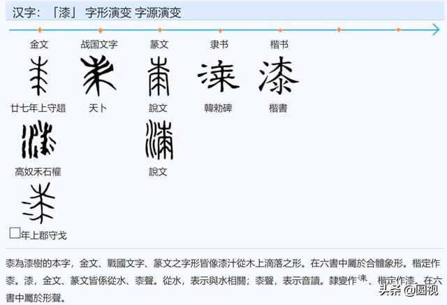 廖的金文怎么写图片