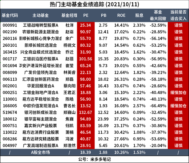 有哪些穩(wěn)賺的基金，有哪些穩(wěn)賺的基金公司？