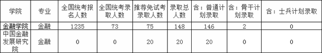 金融学考研需要考哪些科目，金融学考研初试考什么科目（金融专硕考研难不难）