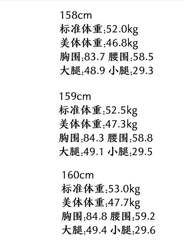 女生标准小腿围对照表，大腿围标准对照表（女性大腿围标准对照表）