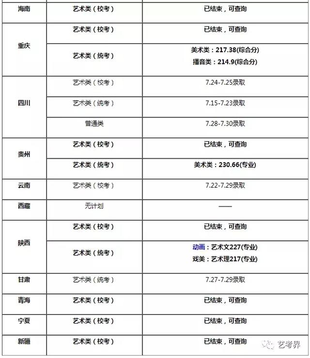 南广学院分数线，中国传媒大学南广学院2019年的录取分数线和学费是多少（2019中国传媒大学南广学院本科专业录取分数线）