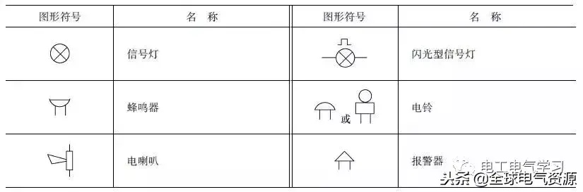 电气基本图例，这么全的电气电路的图形符号