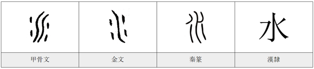 水的象形字图形，水属于象形字还是表意字（发现汉字之美——水）
