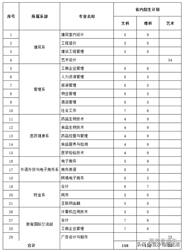 深圳所有大学排名列表，深圳的大学排名（深圳有哪些值得报考的大学）