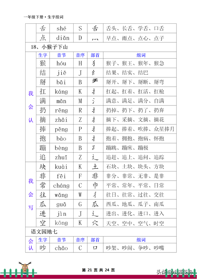 音节和音序有什么区别，音节和音序有什么区别一年级（部编版一年级下册生字组词）