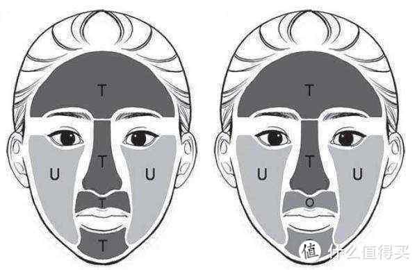 奥伦纳素什么档次，奥伦纳素是哪里的牌子（盘点16款自用男士洁面）