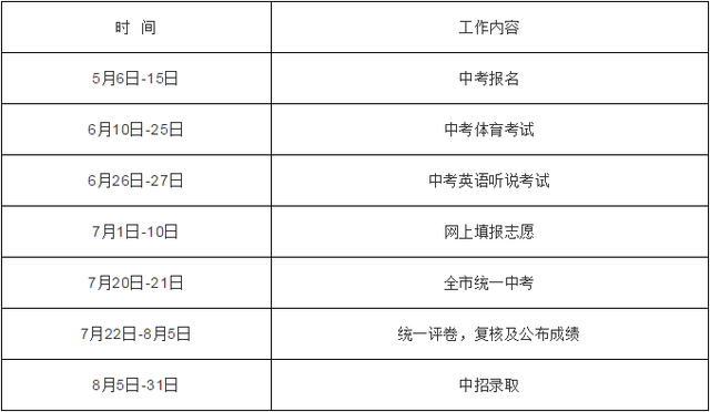 南头中学录取分数线，南头中学在深圳排名第几（2020年深圳中考志愿填报即将开始）